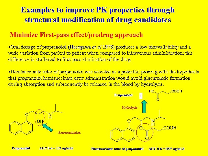 Examples to improve PK properties through structural modification of drug candidates Minimize First-pass effect/prodrug