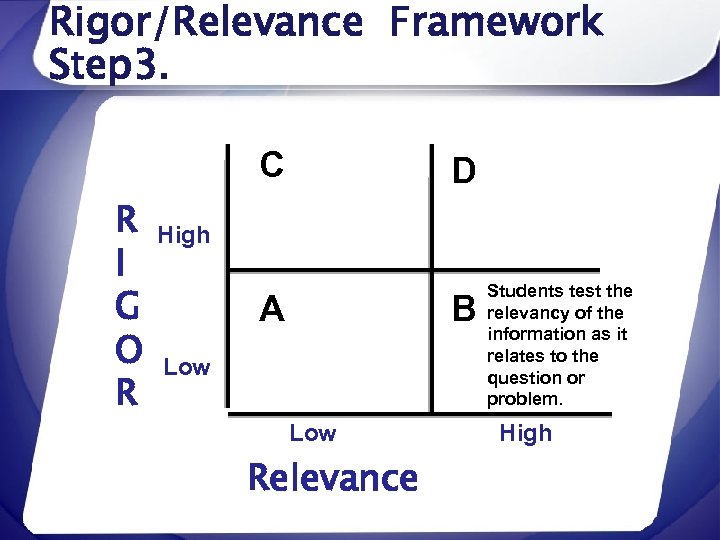 Rigor/Relevance Framework Step 3. C R I G O R D High A B