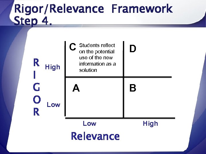 Rigor/Relevance Framework Step 4. C Students reflect on the potential R I G O