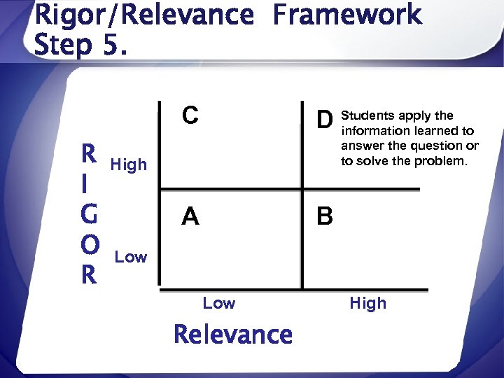 Rigor/Relevance Framework Step 5. C R I G O R D Students apply the