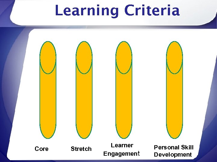 Learning Criteria Core Stretch Learner Engagement Personal Skill Development 