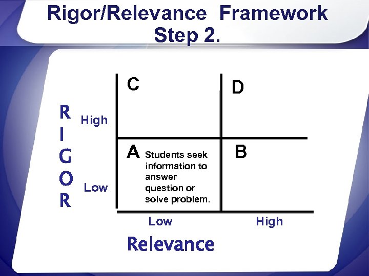 Rigor/Relevance Framework Step 2. C R I G O R D A Students seek