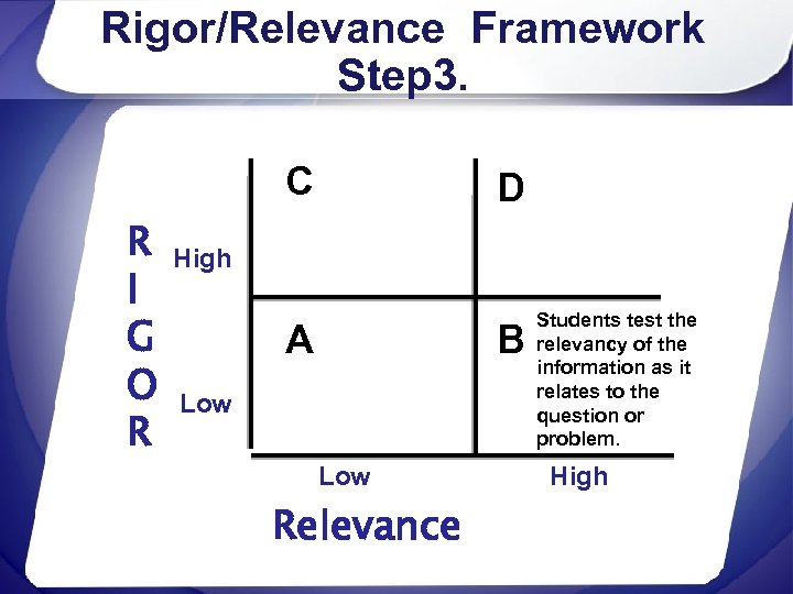 Rigor/Relevance Framework Step 3. C R I G O R D High A B