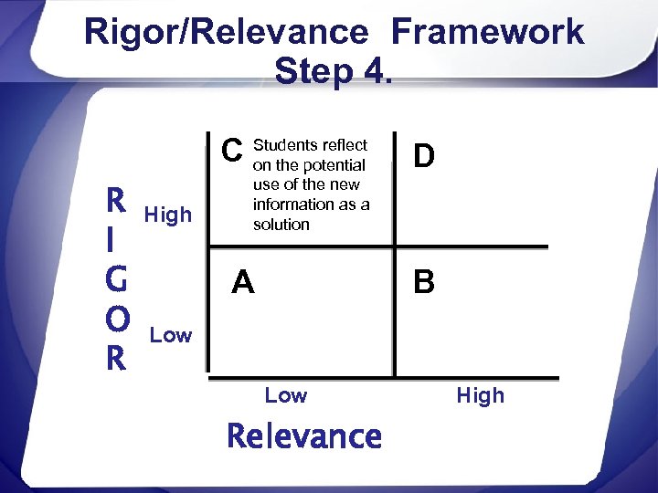 Rigor/Relevance Framework Step 4. C Students reflect on the potential R I G O