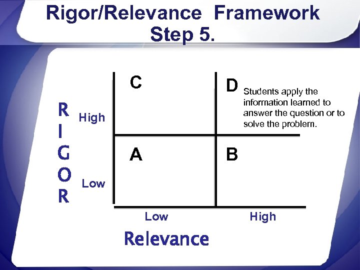 Rigor/Relevance Framework Step 5. C R I G O R D Students apply the