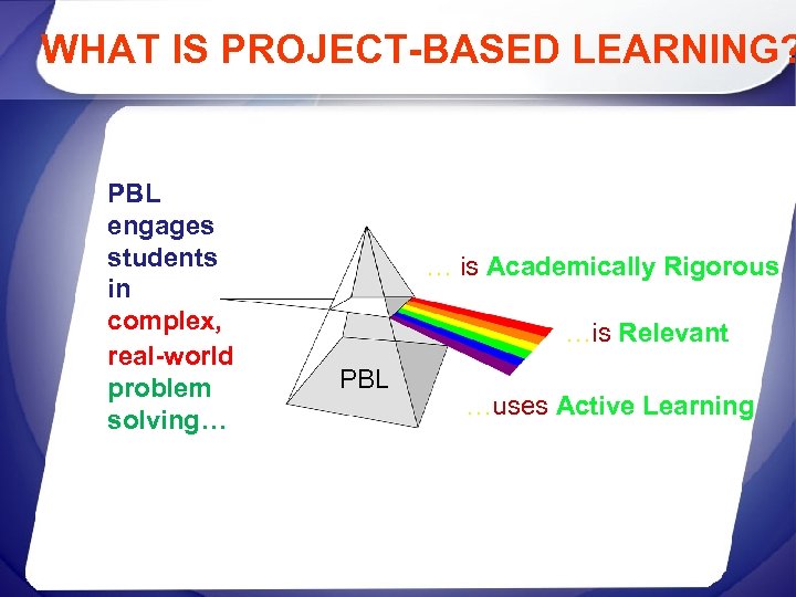 WHAT IS PROJECT-BASED LEARNING? PBL engages students in complex, real-world problem solving… … is