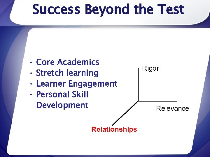Success Beyond the Test • • Core Academics Stretch learning Learner Engagement Personal Skill
