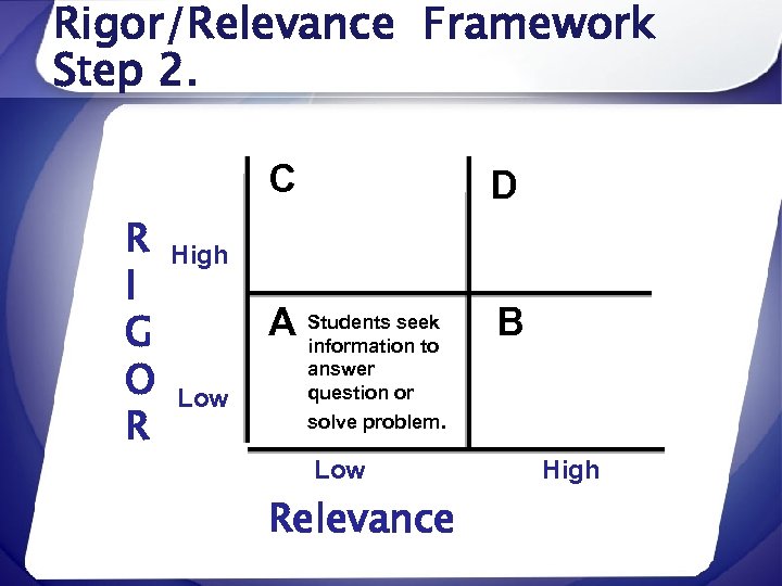 Rigor/Relevance Framework Step 2. C R I G O R D A Students seek