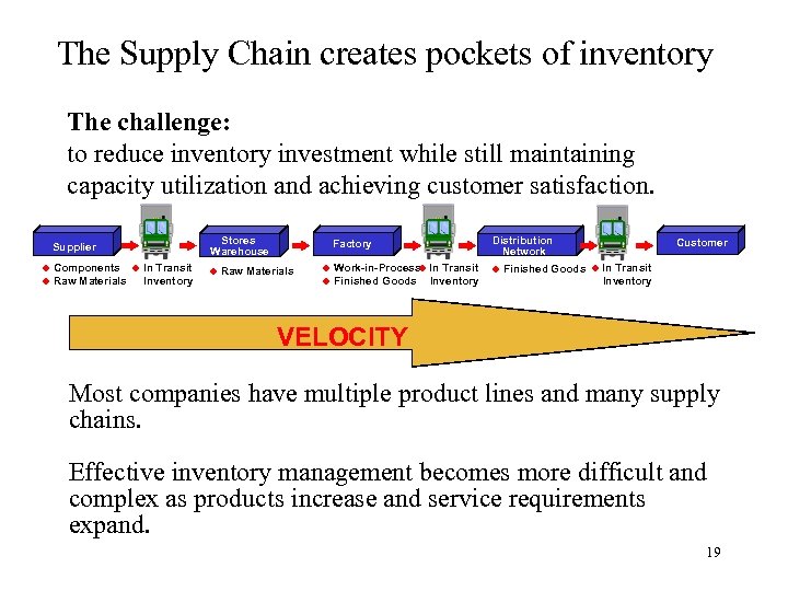 The Supply Chain creates pockets of inventory The challenge: to reduce inventory investment while