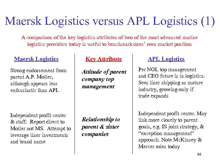 Maersk Logistics versus APL Logistics (1) A comparison of the key logistics attributes of