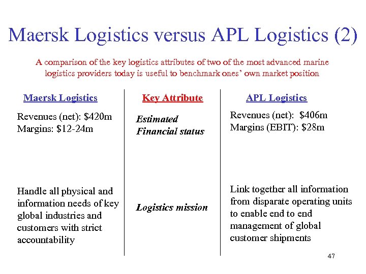Maersk Logistics versus APL Logistics (2) A comparison of the key logistics attributes of