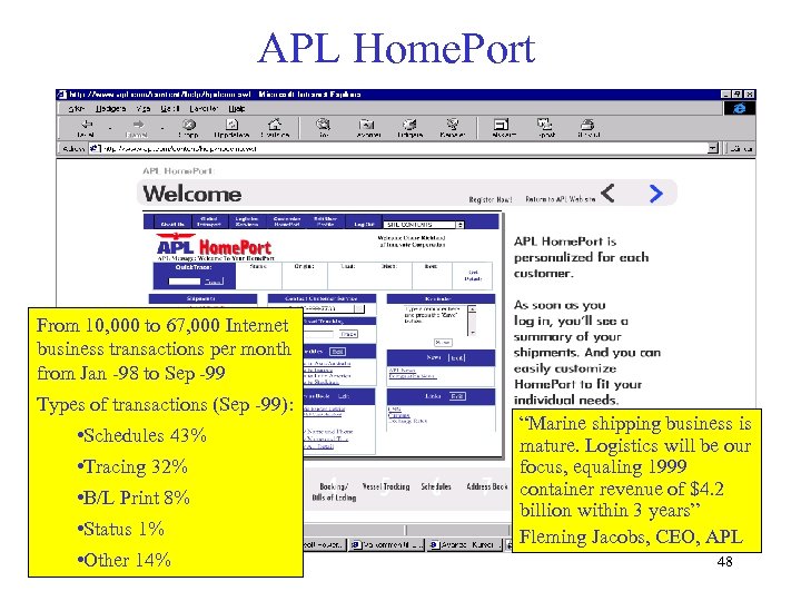 APL Home. Port From 10, 000 to 67, 000 Internet business transactions per month