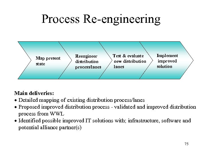 Process Re-engineering Map present state Reengineer distribution process/lanes Test & evaluate new distribution lanes