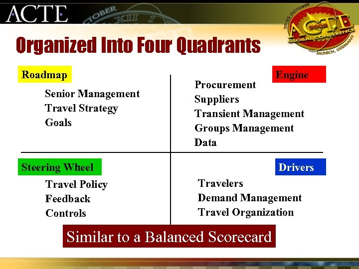 Organized Into Four Quadrants Roadmap Senior Management Travel Strategy Goals Engine Procurement Suppliers Transient