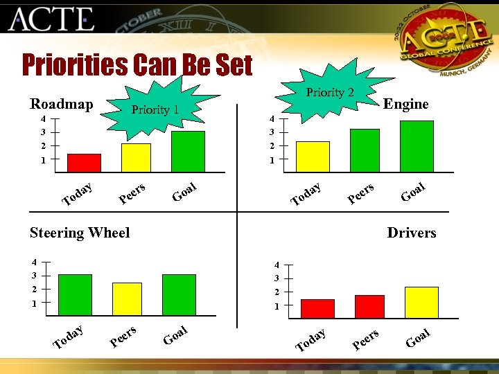Priorities Can Be Set Priority 2 Roadmap Priority 1 4 3 2 1 Engine