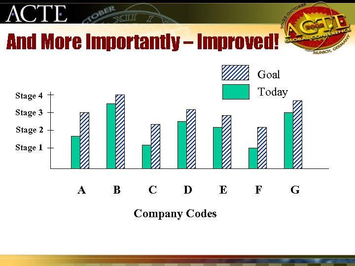 And More Importantly – Improved! Goal Today Stage 4 Stage 3 Stage 2 Stage