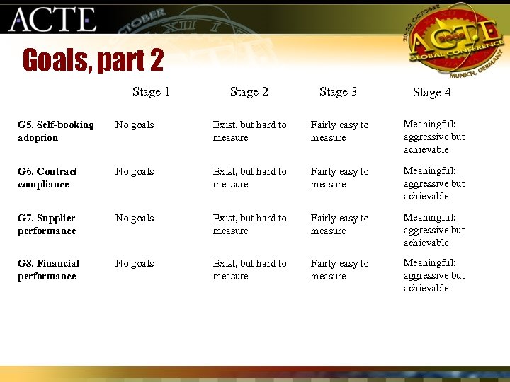 Goals, part 2 Stage 1 Stage 2 Stage 3 Stage 4 G 5. Self-booking