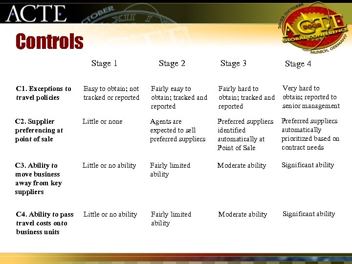 Controls Stage 1 Stage 2 Stage 3 Stage 4 C 1. Exceptions to travel