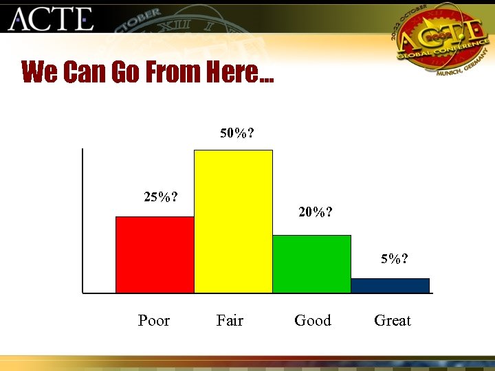 We Can Go From Here… 50%? 25%? 20%? 5%? Poor Fair Good Great 