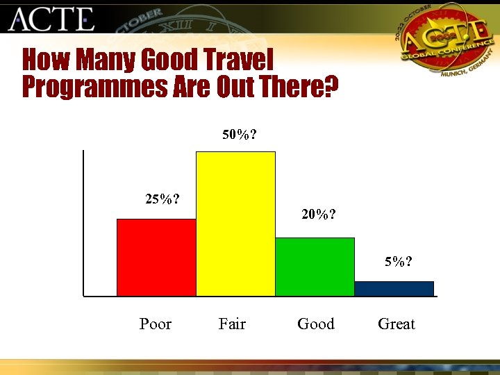 How Many Good Travel Programmes Are Out There? 50%? 25%? 20%? 5%? Poor Fair