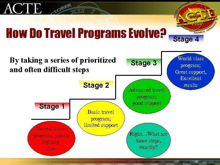 How Do Travel Programs Evolve? By taking a series of prioritized and often difficult