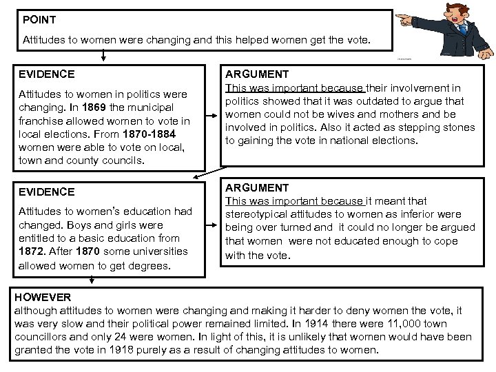 POINT Attitudes to women were changing and this helped women get the vote. EVIDENCE