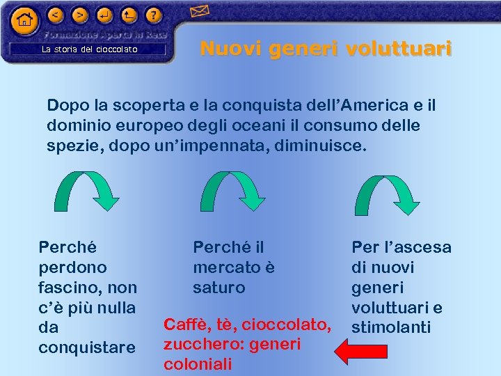 La storia del cioccolato Nuovi generi voluttuari Dopo la scoperta e la conquista dell’America