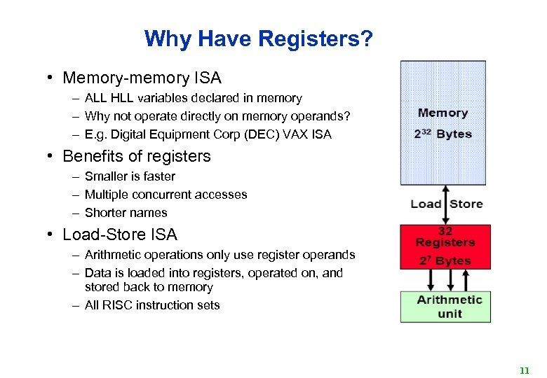 Why Have Registers? • Memory-memory ISA – ALL HLL variables declared in memory –