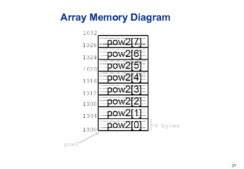 Array Memory Diagram 27 