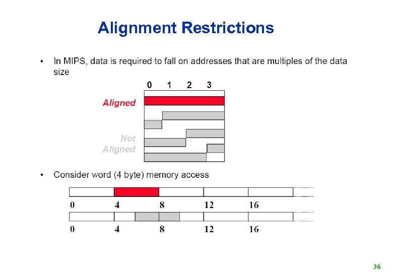 Alignment Restrictions 36 