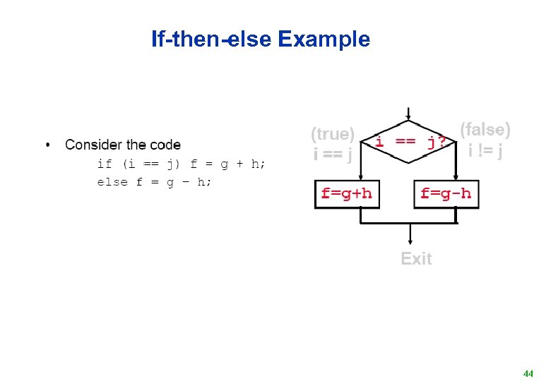 If-then-else Example 44 
