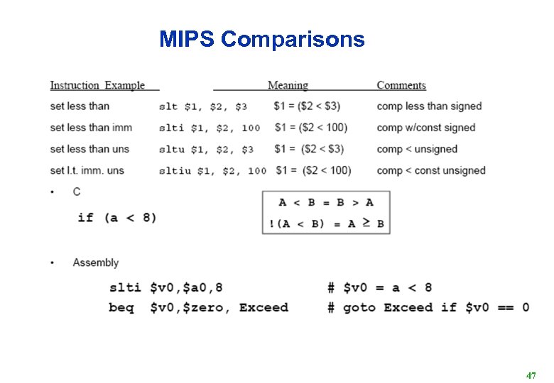 MIPS Comparisons 47 