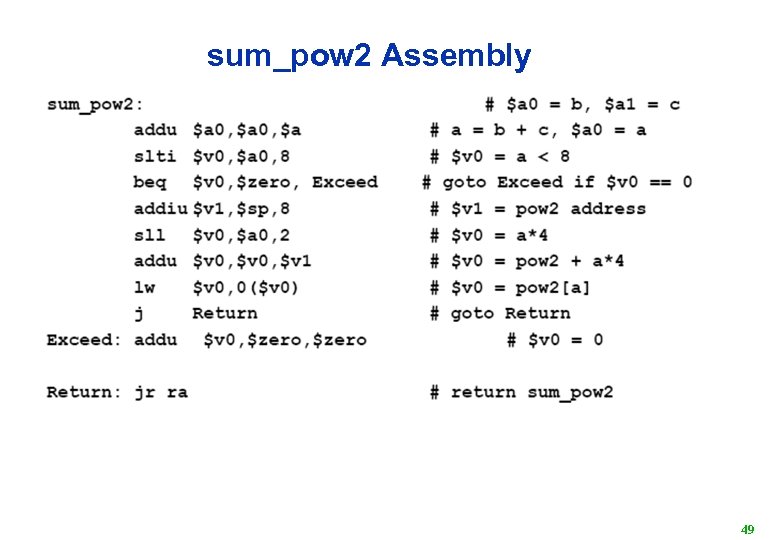 sum_pow 2 Assembly 49 