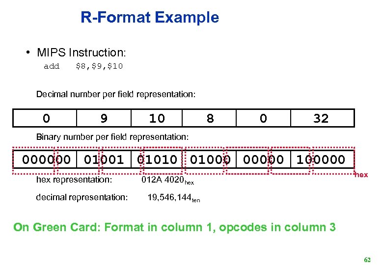 R-Format Example • MIPS Instruction: add $8, $9, $10 Decimal number per field representation: