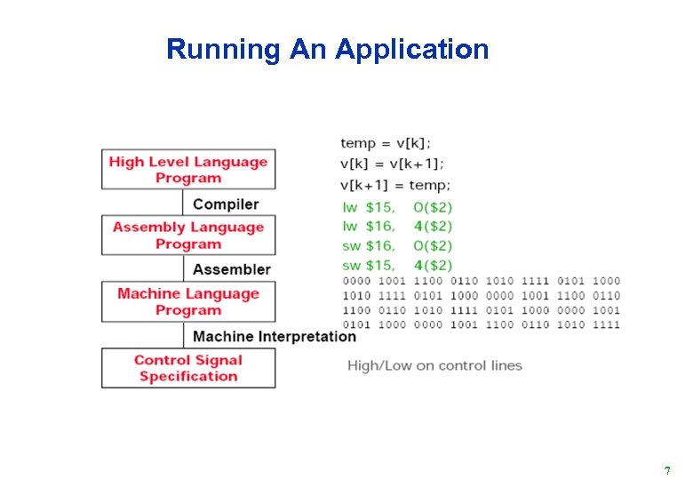 Running An Application 7 