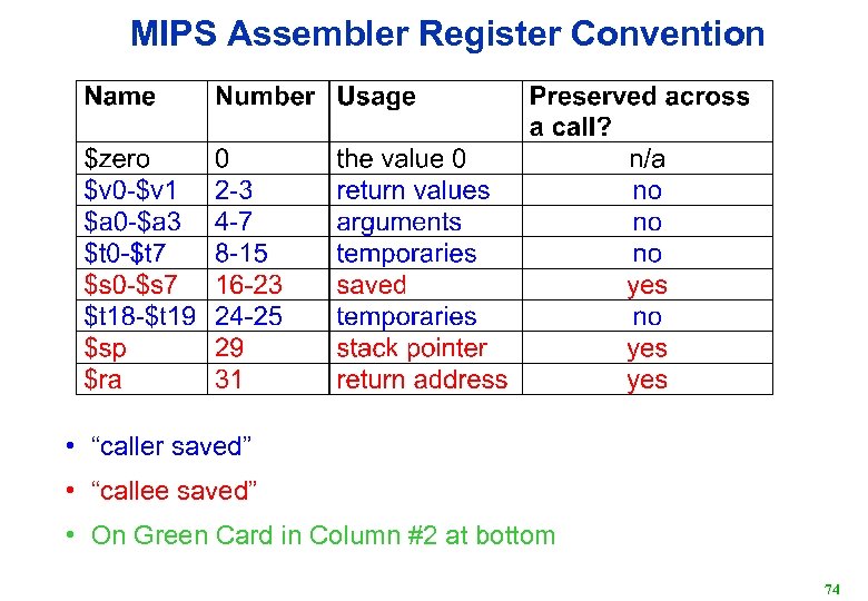 MIPS Assembler Register Convention • “caller saved” • “callee saved” • On Green Card