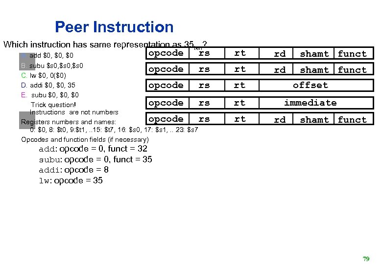Peer Instruction Which instruction has same representation as 35 ten? opcode rs A. add