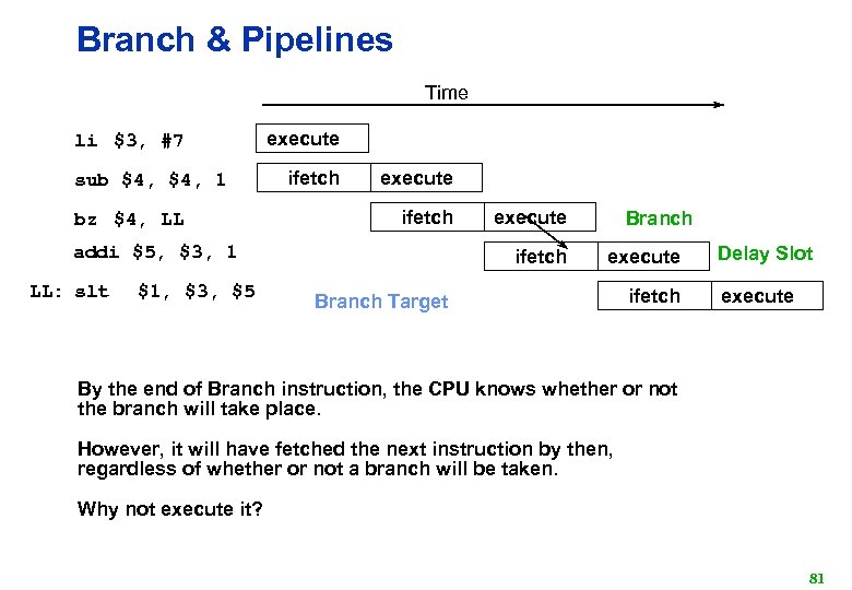 Branch & Pipelines Time li $3, #7 sub $4, 1 bz $4, LL execute