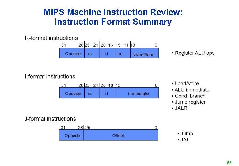 MIPS Machine Instruction Review: Instruction Format Summary 86 