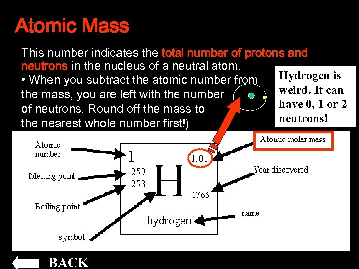 Atomic Mass This number indicates the total number of protons and neutrons in the