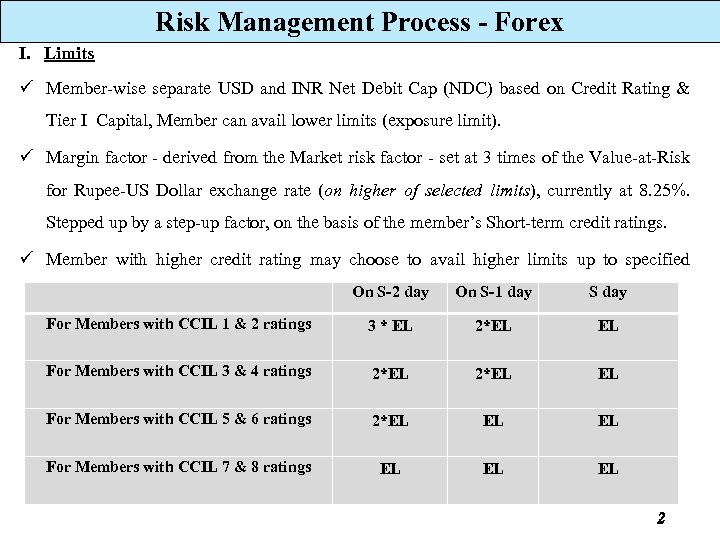 Risk Management Process - Forex I. Limits ü Member-wise separate USD and INR Net