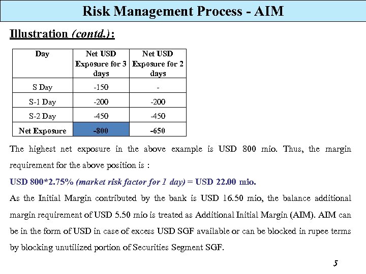 Risk Management Process - AIM Illustration (contd. ): Day Net USD Exposure for 3