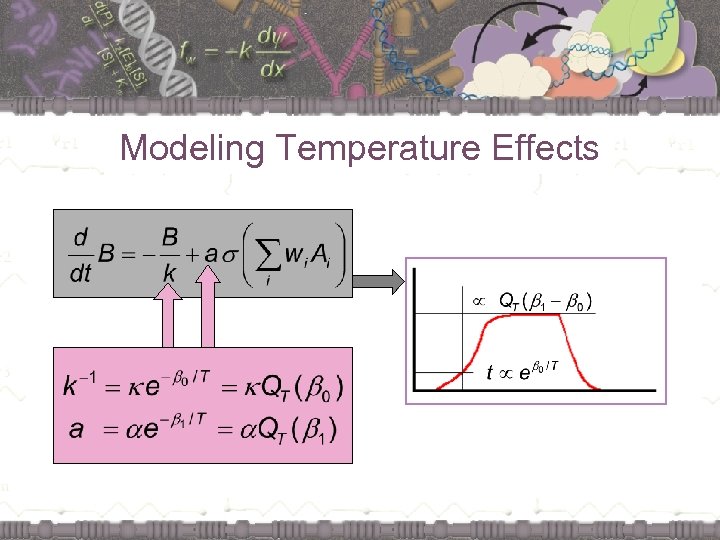 Modeling Temperature Effects 