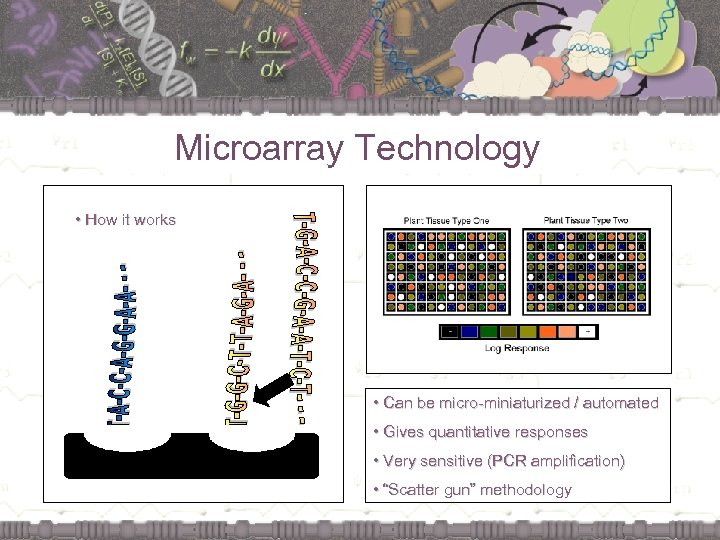 Microarray Technology • How it works • Can be micro-miniaturized / automated • Gives