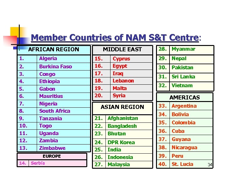Member Countries of NAM S&T Centre: AFRICAN REGION 1. Algeria 2. 3. 4. 5.