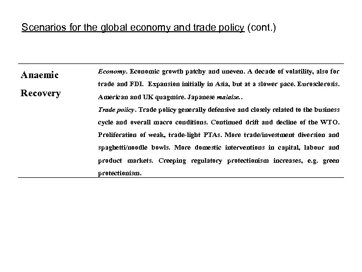 Scenarios for the global economy and trade policy (cont. ) Anaemic Recovery Economy. Economic