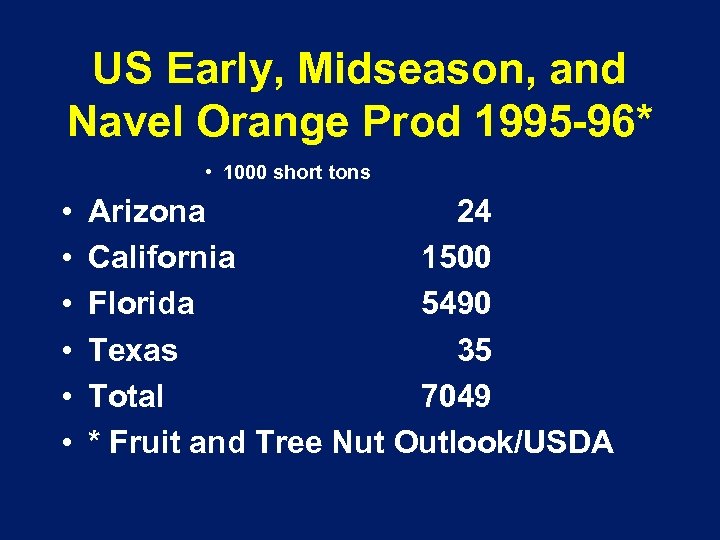 US Early, Midseason, and Navel Orange Prod 1995 -96* • 1000 short tons •