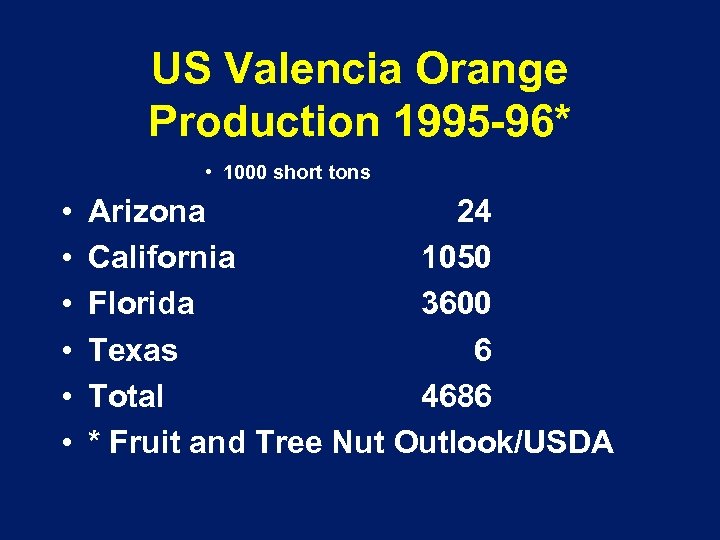US Valencia Orange Production 1995 -96* • 1000 short tons • • • Arizona