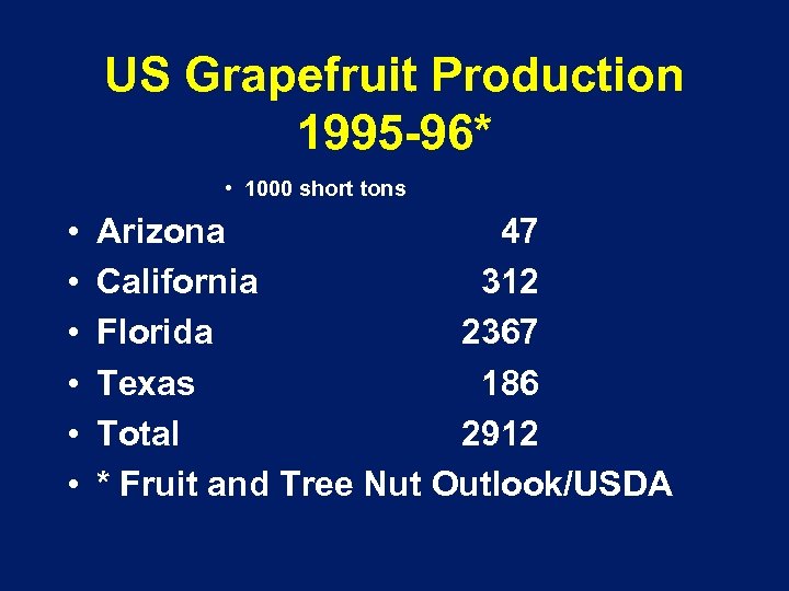 US Grapefruit Production 1995 -96* • 1000 short tons • • • Arizona 47