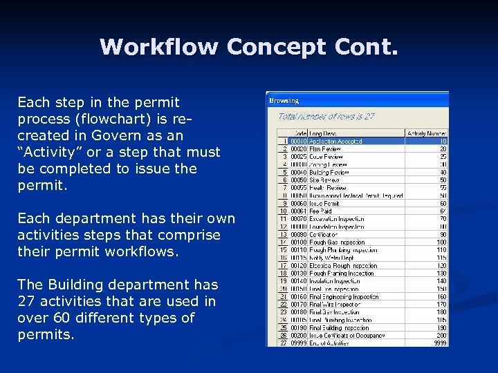 Workflow Concept Cont. Each step in the permit process (flowchart) is recreated in Govern
